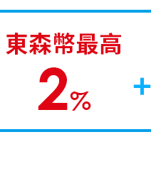 東森幣最高2%