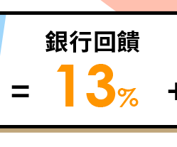 銀行回饋