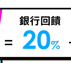 銀行回饋