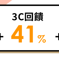 3C回饋