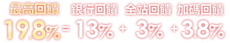 銀行回饋超優惠