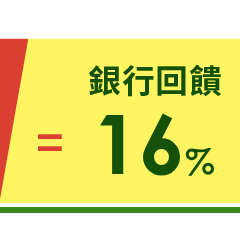 銀行回饋