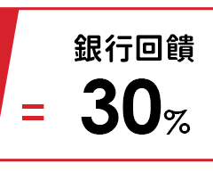銀行回饋