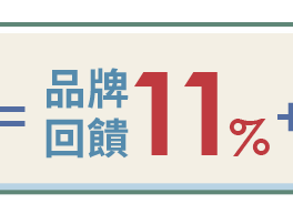 銀行優惠