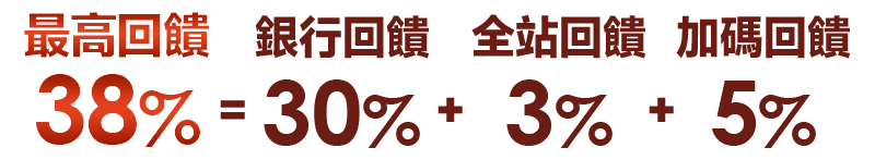 銀行回饋超優惠