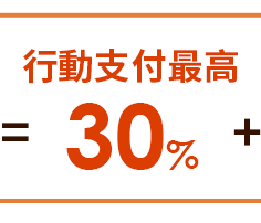 銀行/行動支付最高30%