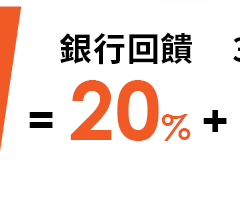 銀行回饋