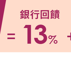 銀行回饋