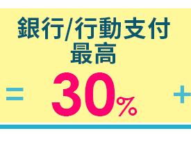 銀行/行動支付最高30%