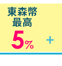 東森幣最高2%