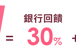 銀行回饋30%