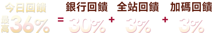 銀行回饋超優惠