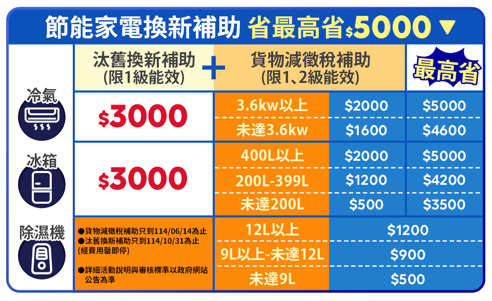 貨物稅資訊