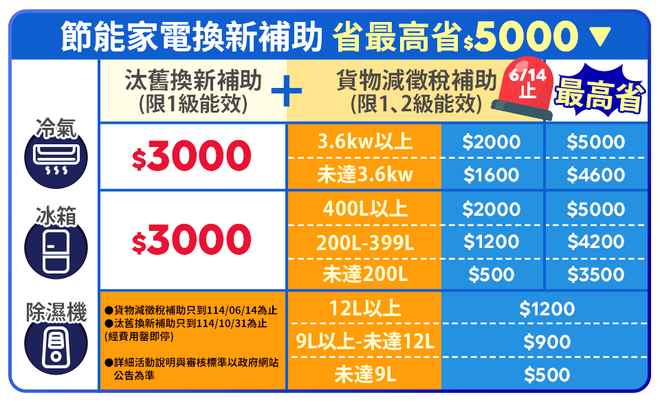貨物稅資訊
