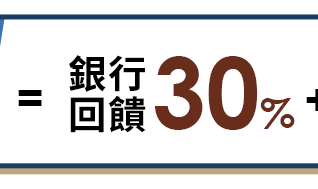 銀行回饋30%