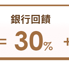 銀行回饋30%%