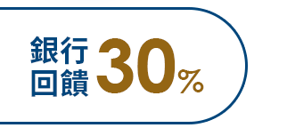 銀行回饋30%