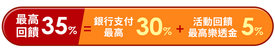 最高回饋