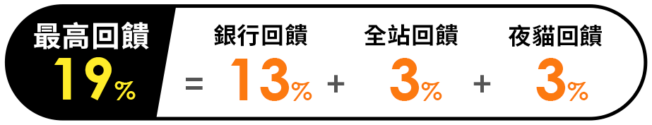 銀行回饋超優惠