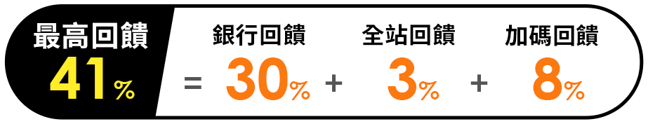 銀行回饋超優惠