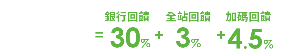 銀行回饋超優惠