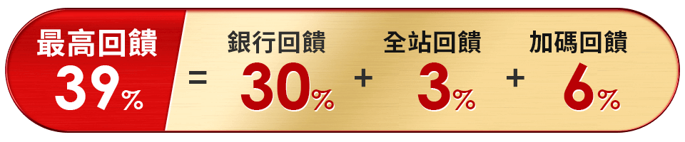 銀行回饋超優惠
