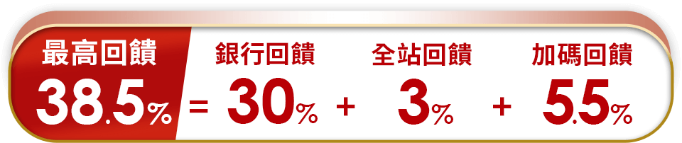 銀行回饋超優惠