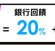 銀行回饋