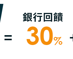 銀行回饋30%