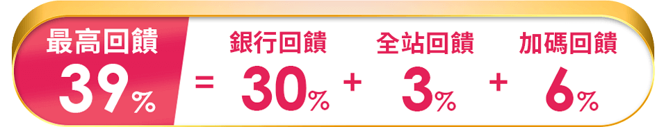 銀行回饋超優惠