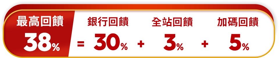 銀行回饋超優惠