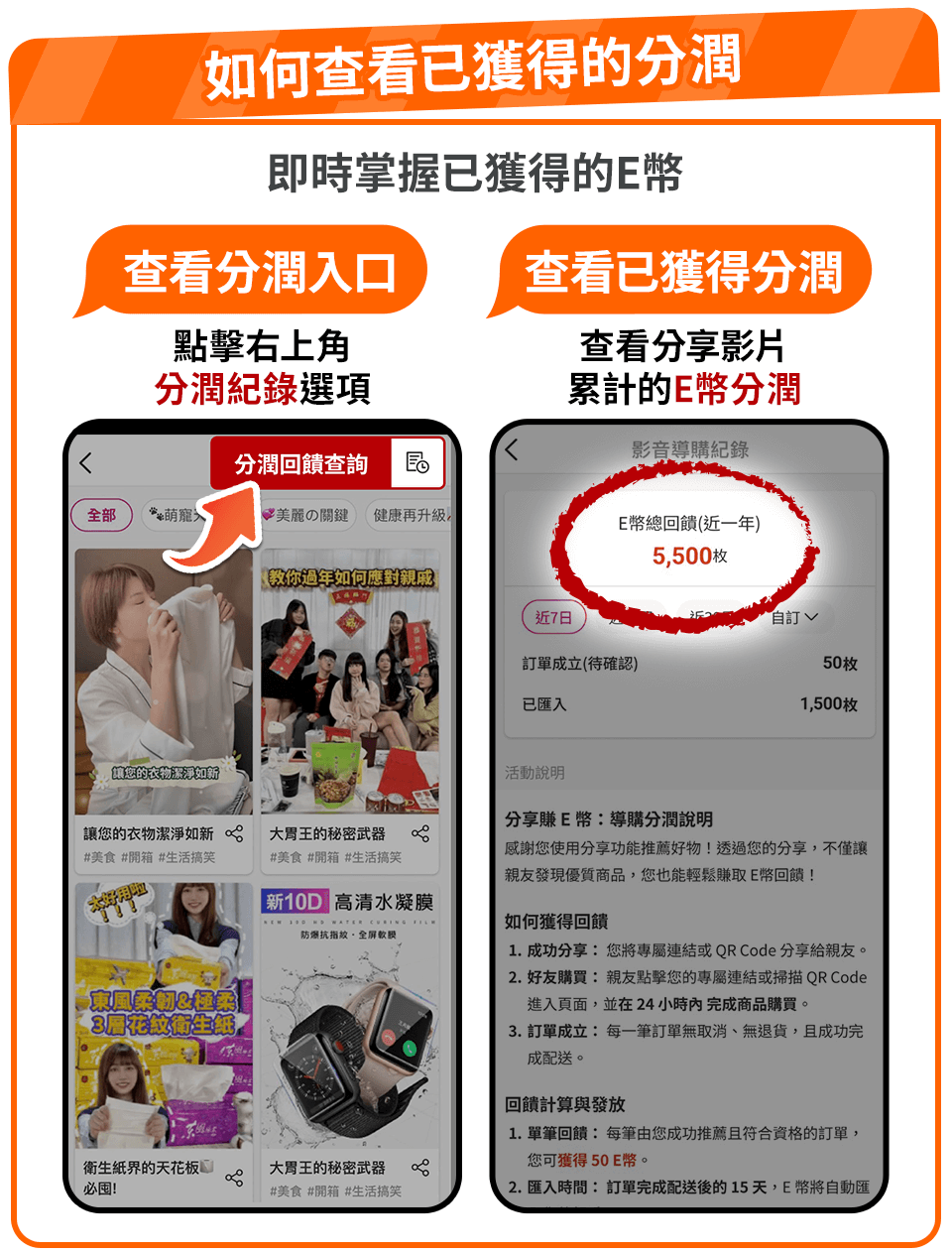 查詢分潤