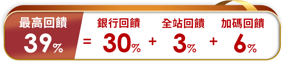 銀行回饋超優惠