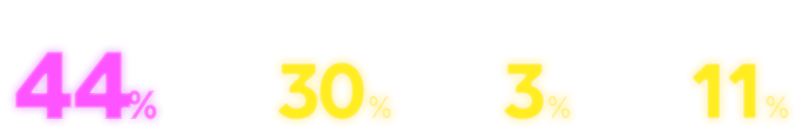 銀行回饋超優惠