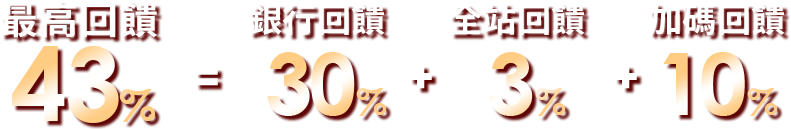 銀行回饋超優惠
