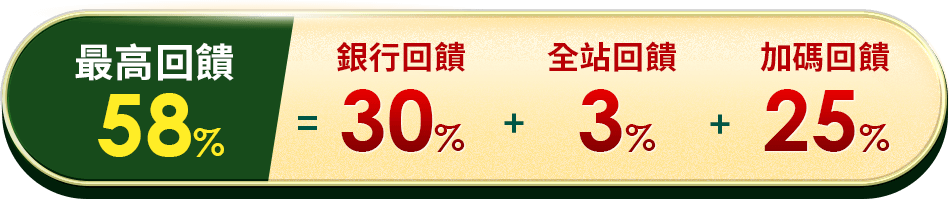 銀行回饋超優惠