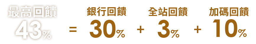 銀行回饋超優惠