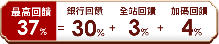 銀行回饋超優惠