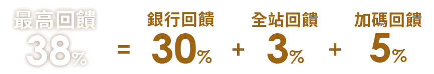 銀行回饋超優惠