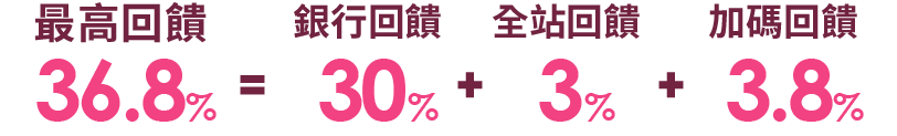 銀行回饋超優惠