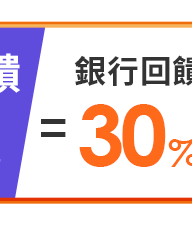 銀行回饋30%