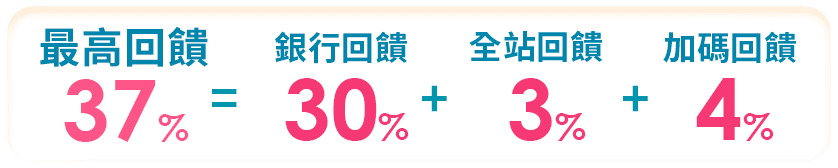 銀行回饋超優惠