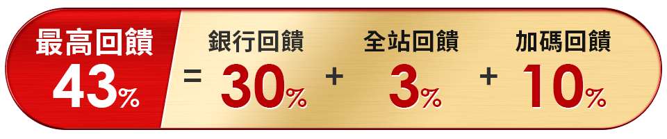 銀行回饋超優惠