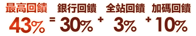 銀行回饋超優惠