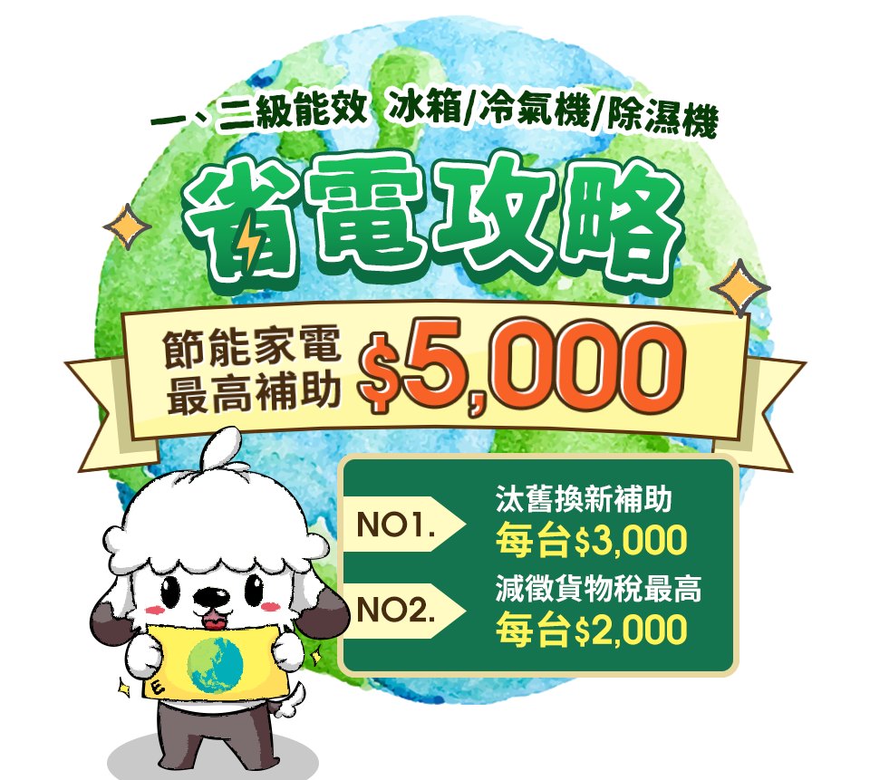 省電攻略 節能家電最高補助$5,000
