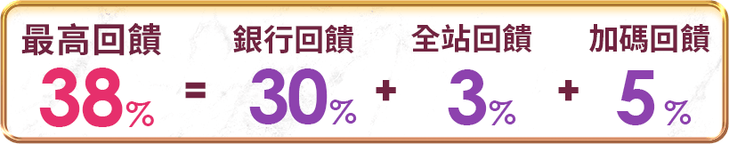 銀行回饋超優惠