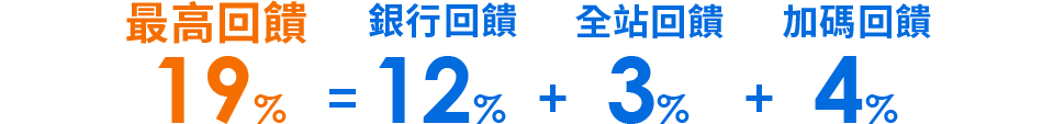 銀行回饋超優惠