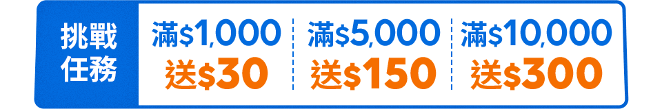 挑戰任務 $1,000送50 滿$5,000送150 滿$10,000送300